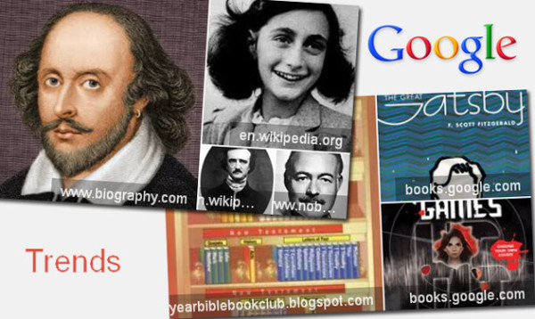 Google Trendy - pisarze i książki - kwiecień 2013