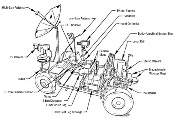 Konstrukcja pojazdu LRV.